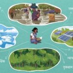 Climate Change: जलवायु परिवर्तन से संबंधित जरूरी शब्दों का मतलब