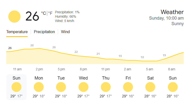 Darbhanga weather update