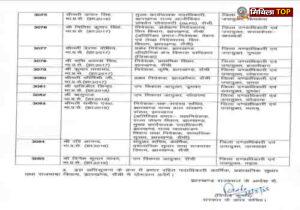 Jharkhand IAS Transfer 2025