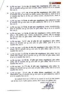 Jharkhand IPS Transfer Posting news