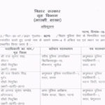 अभी- अभी बिहार में 40 डीएसपी का तबादला, अधिसूचना जारी