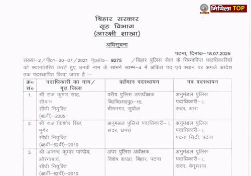 अभी- अभी बिहार में 40 डीएसपी का तबादला, अधिसूचना जारी