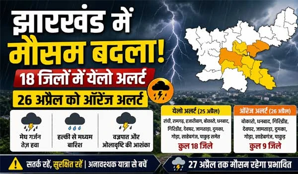Jharkhand Weather News: झारखंड के कई जिलों में वज्रपात और ओलावृष्टि की चेतावनी