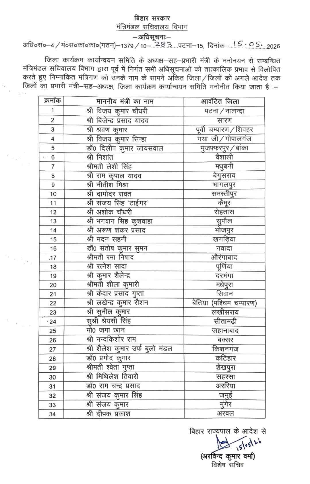 सम्राट चौधरी ने 34 मंत्रियों को बांटे जिले