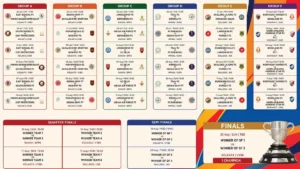 Durand Cup 2026 Schedule: Durand Cup to be held in Ranchi for the first time; check the full schedule.