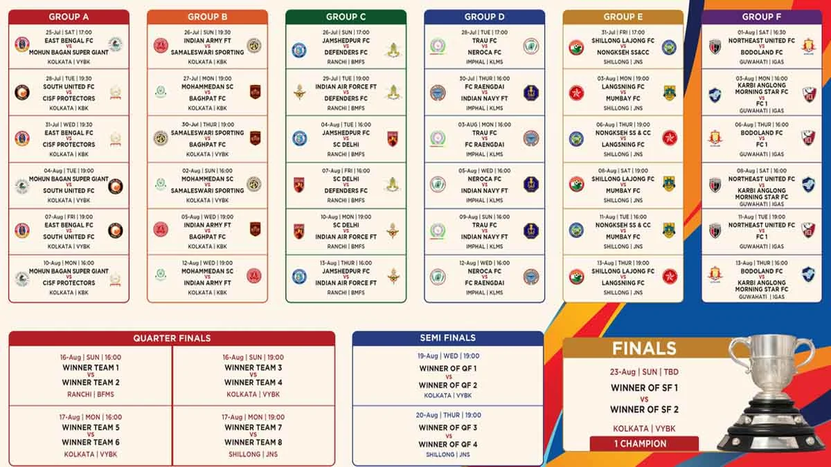 Durand Cup 2026 Schedule: Durand Cup to be held in Ranchi for the first time; check the full schedule.
